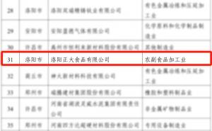 喜報(bào)！洛陽(yáng)正大榮獲省級(jí)榮譽(yù)！